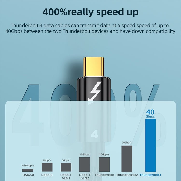100W Type-C to Type-C Compatible Thunderbolt 4 Full-function Data Cable, Length:1m - Eurekaonline