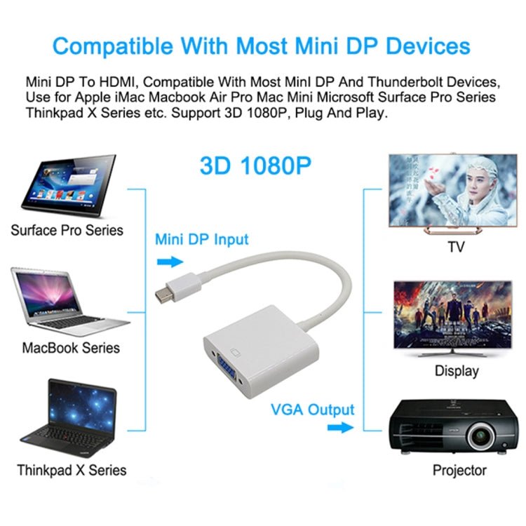 1080P Mini DisplayPort to VGA Cable Adapter (Black) - Eurekaonline