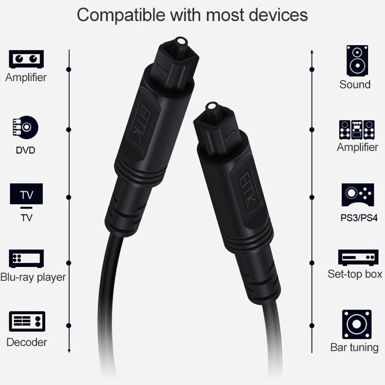 10m EMK OD4.0mm Square Port to Square Port Digital Audio Speaker Optical Fiber Connecting Cable(Black) - Eurekaonline