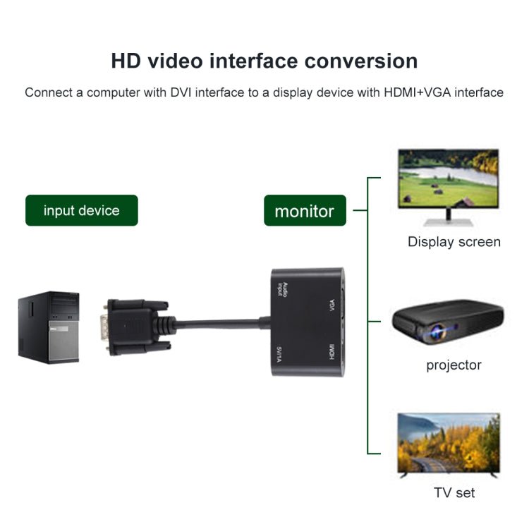 2 in 1 VGA to HDMI + VGA 15 Pin HDTV Adapter Converter with Audio - Eurekaonline