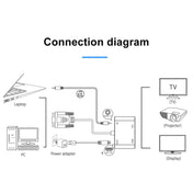 2 in 1 VGA to HDMI + VGA 15 Pin HDTV Adapter Converter with Audio - Eurekaonline