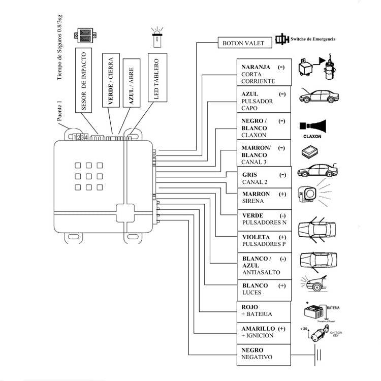 2 Set Car Alarm Remote Control Alarm With Alarm Horn - Eurekaonline