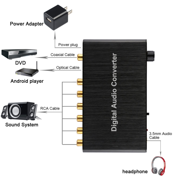 2CH Digital Audio Decoder Converter with Optical Toslink SPDIF Coaxial for Home Theater / PS4 / PS3 / XBOX360, Support Volume Control, AC-3, DTS Eurekaonline