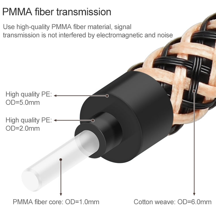30m EMK OD6.0mm Gold-plated TV Digital Audio Optical Fiber Connecting Cable Eurekaonline