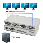 4 Port 150MHz VGA Splitter (1 VGA Input, 4 VGA Output) Eurekaonline