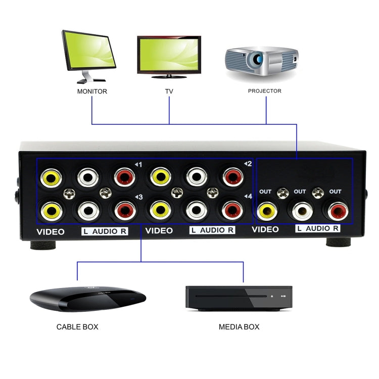 4 Port Input 1 Output Audio Video AV RCA Switch Box Eurekaonline