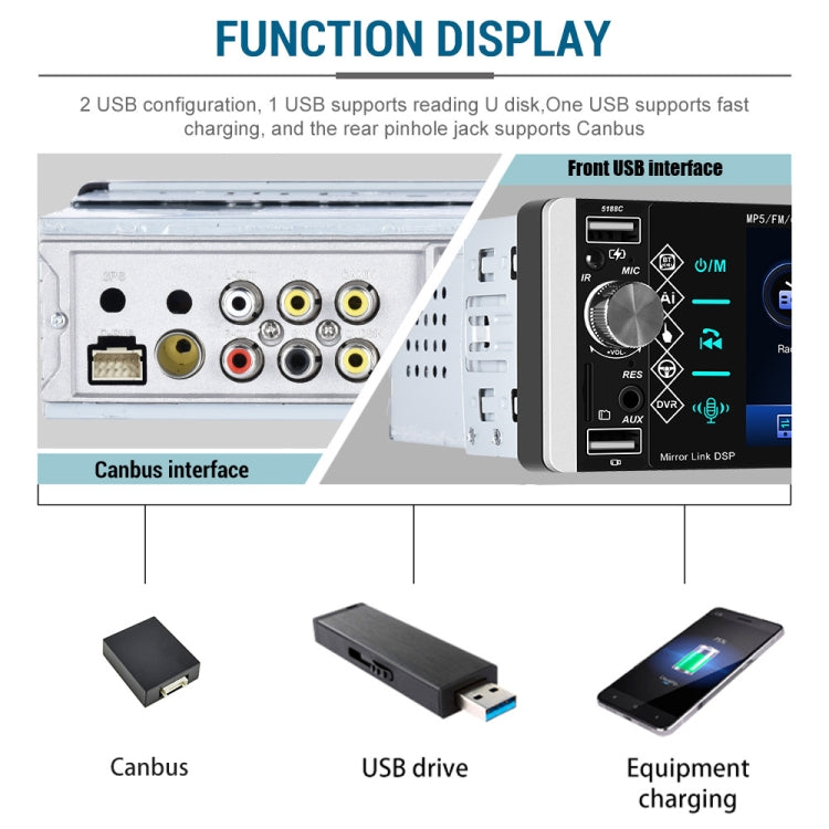 A2905 5.1 inch IPS Capacitive Screen Single Butt Carplay Player, Style: Standard+12 Light Camera Eurekaonline