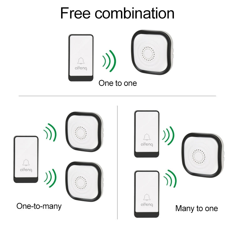 AITENG V029J Wireless Batteryless WIFI Doorbell, UK Plug Eurekaonline