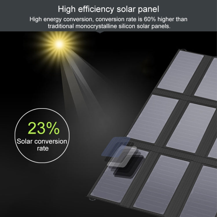 ALLPOWERS Portable Solar Panel Charger 100W 18V Foldable Solar Panel Solar Battery Charger Eurekaonline