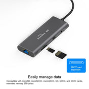 Blueendless 9 In 1 Multi-function Type-C / USB-C HUB Expansion Dock Eurekaonline