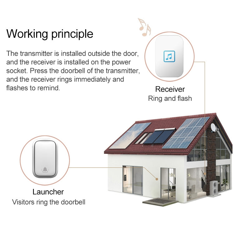 CACAZI FA86 Self-Powered Smart Home Wireless Doorbell, UK Plug(White) Eurekaonline