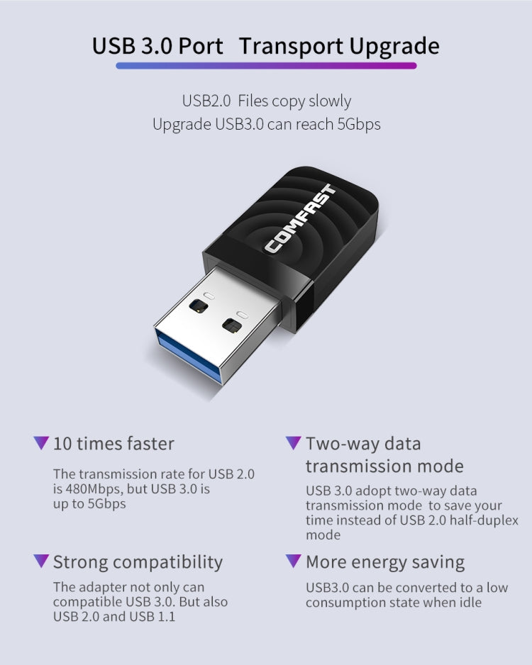 COMFAST CF-812AC 1300 Mbps Dual Band Mini USB WiFi Adapter Eurekaonline