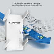 COMFAST CF-AC2100 2100Mbps Wireless WIFI Signal Amplifier Repeater Booster Network Router with 4 Antennas, EU Plug Eurekaonline