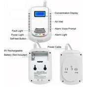 Coalgas Natural Gas Methane Propane Leak Detector Tester Measurer Home Security Tool, EU Plug Eurekaonline