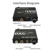 Digital To Analog Audio Converter Stereo Extractor DAC Amplifier Optical SPDIF 192Khz 24Bit Eurekaonline