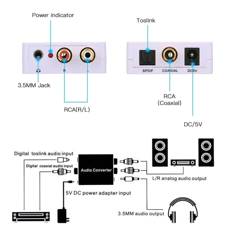 Digital to Analog Audio Converter / Mini Audio Decoder, Size: 72 x 55 x 20mm(White) Eurekaonline