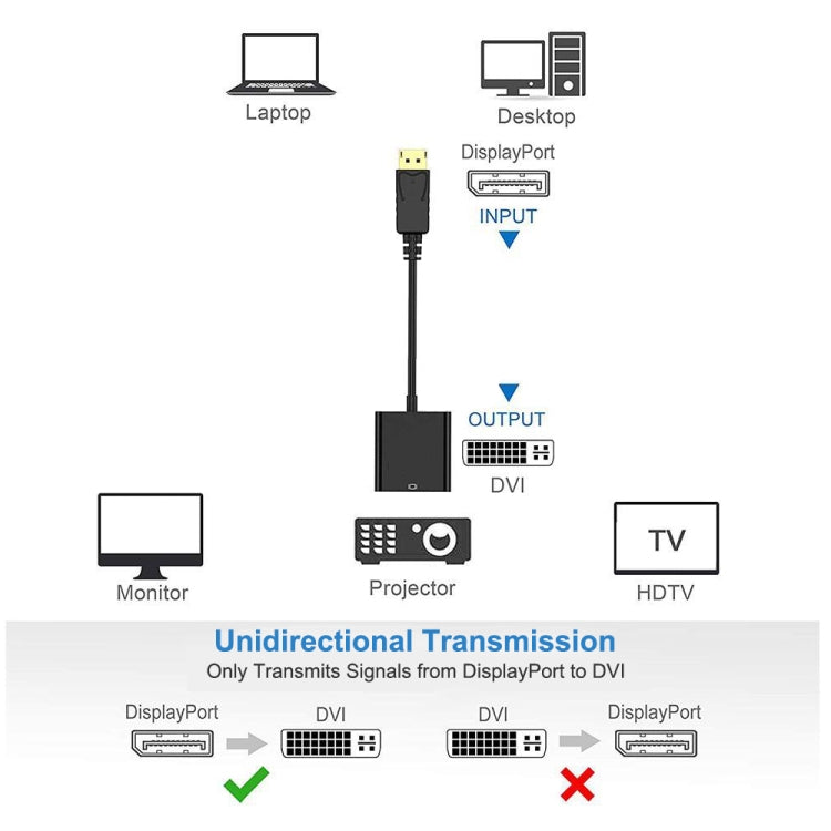 Display Port Male to DVI 24+1 Female Adapter Cable, Length: 20cm Eurekaonline