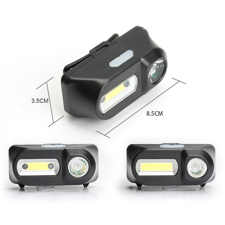 E-SMERTER USB Charging Headlight Outdoor Emergency Head Lamp, Style: Indication Version Eurekaonline