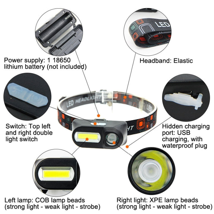 E-SMERTER USB Charging Headlight Outdoor Emergency Head Lamp, Style: KX1804 With Colorful Box Eurekaonline