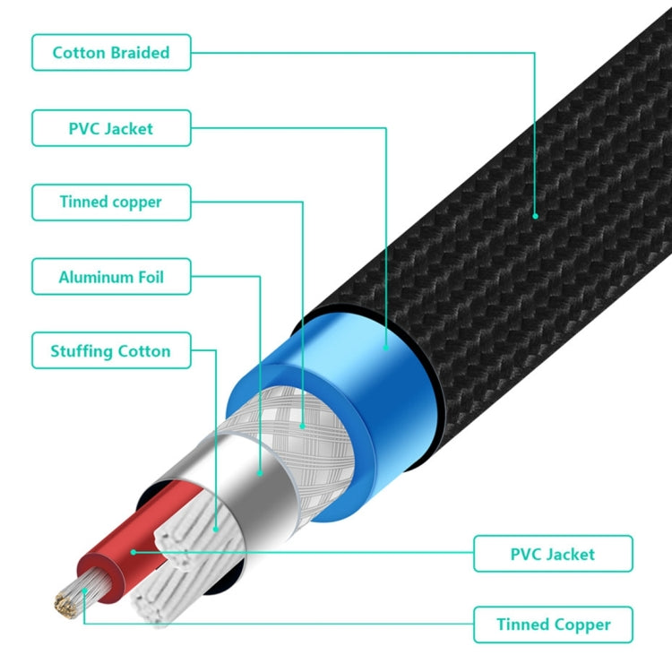 EMK 2 x RCA Male to 2 x RCA Male Gold Plated Connector Nylon Braid Coaxial Audio Cable for TV / Amplifier / Home Theater / DVD, Cable Length:2m(Black) Eurekaonline