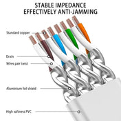 Gold Plated Head CAT7 High Speed 10Gbps Ultra-thin Flat Ethernet Network LAN Cable Eurekaonline