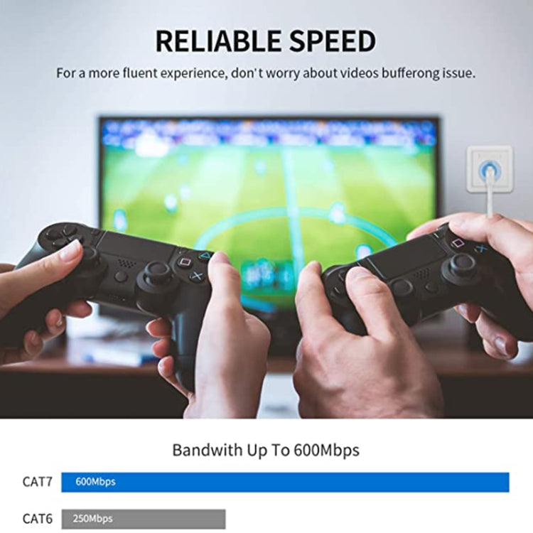 Gold Plated Head CAT7 High Speed 10Gbps Ultra-thin Flat Ethernet Network LAN Cable Eurekaonline