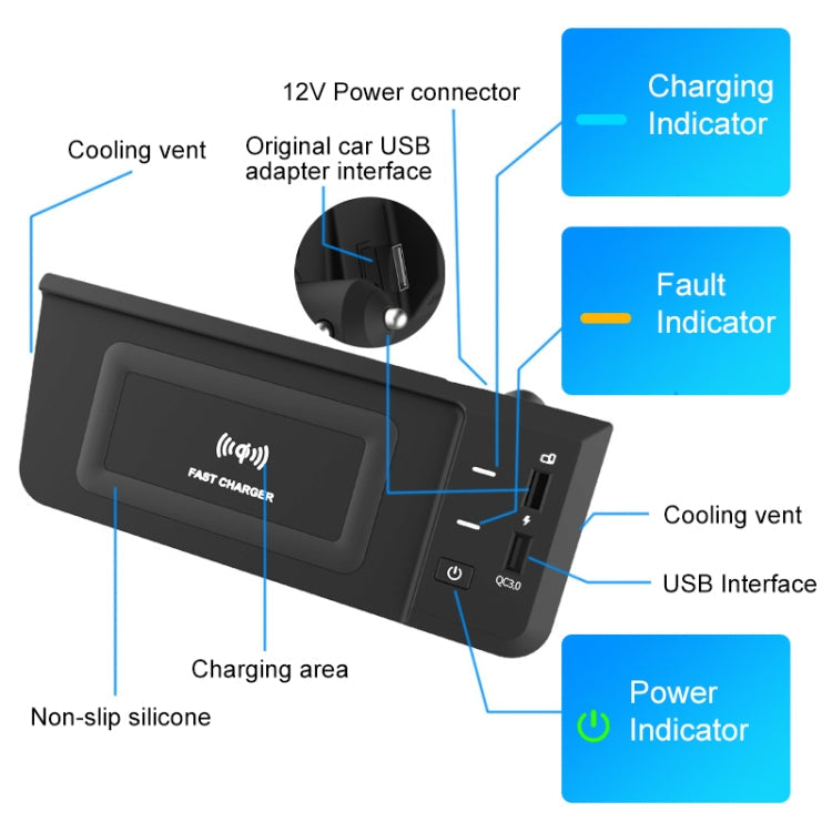  10W Quick Charging for Audi Q5L 2018-2022, Left Driving Eurekaonline