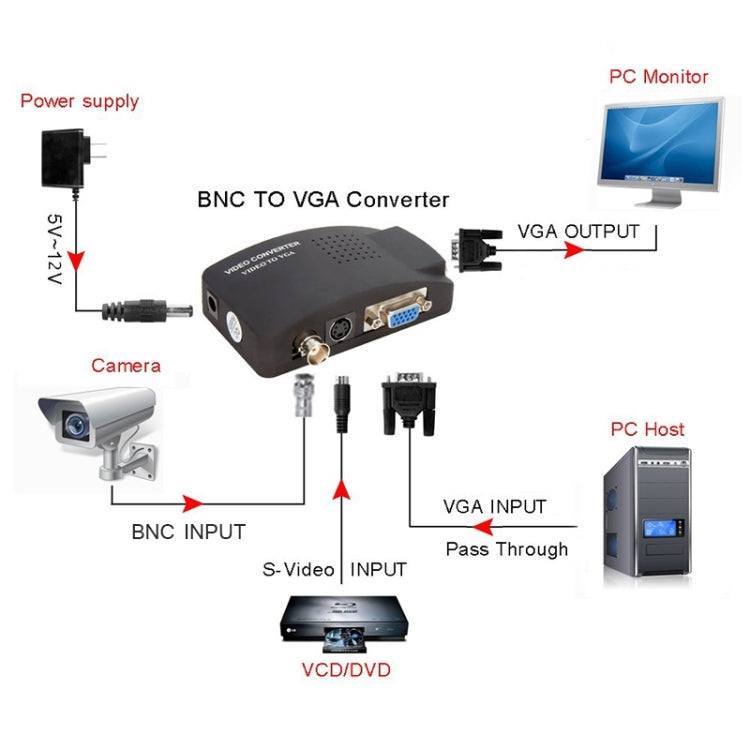 HOWEI HW-2404 BNC / S-Video to VGA Video Converter(Black) Eurekaonline