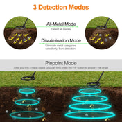 MD930 High Sensitivity and Accurate Positioning Underground Metal Detector with Backlight Eurekaonline