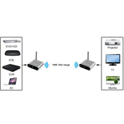 Measy AV530-2 5.8GHz Wireless Audio / Video Transmitter + 2 Receiver, Transmission Distance: 300m, UK Plug Eurekaonline