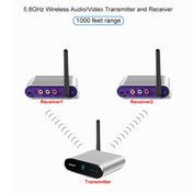 Measy AV530-2 5.8GHz Wireless Audio / Video Transmitter + 2 Receiver, Transmission Distance: 300m, UK Plug Eurekaonline