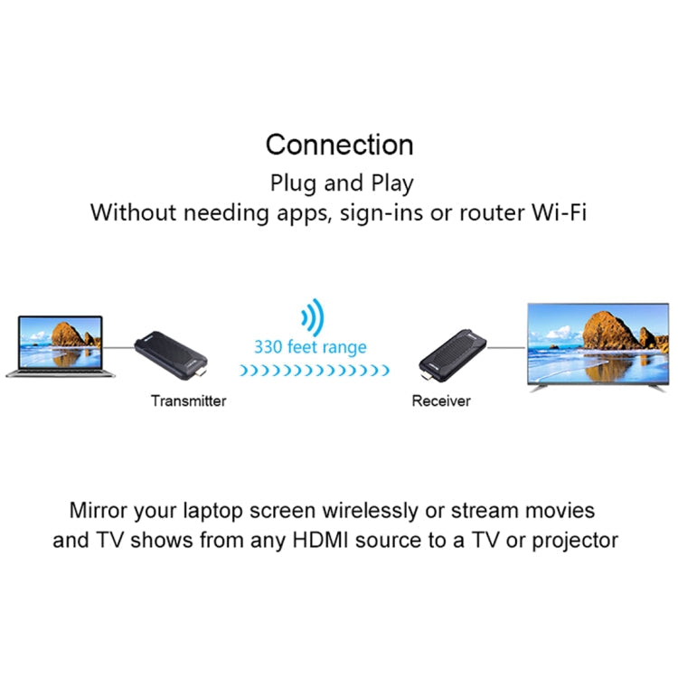 Measy FHD656 Nano 1080P HDMI 1.4 HD Wireless Audio Video Double Mini Transmitter Receiver Extender Transmission System, Transmission Distance: 100m, EU Plug Eurekaonline