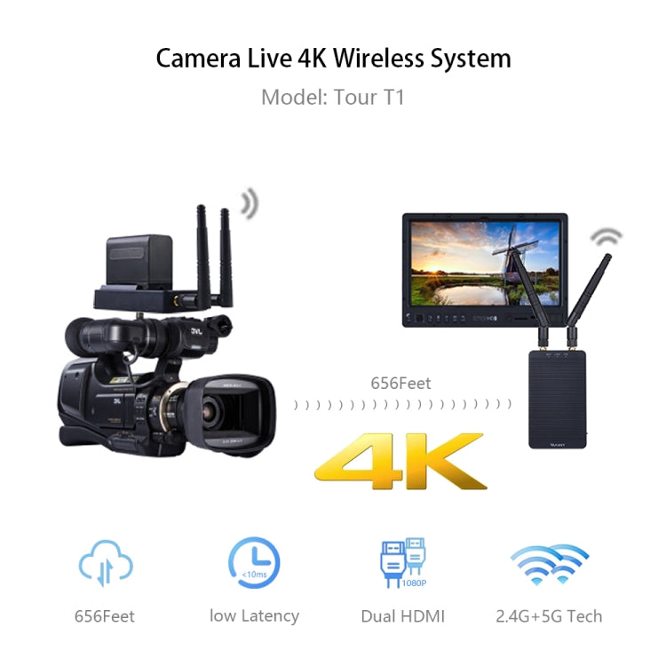 Measy T1 4K HDMI 2.0 Wireless Audio Video Transmitter Receiver Extender Transmission System, Transmission Distance: 200m, US Plug(Black) Eurekaonline