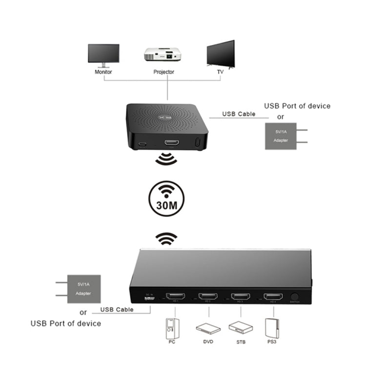 Measy W2H MAX FHD 1080P 3D 60Ghz Wireless Video Transmission HD Multimedia Interface Extender Receiver And Transmitter, Transmission Distance: 30m(US Plug) Eurekaonline