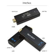 Measy W2H Nano 1080P HDMI 1.4 3D Wireless HDMI Audio Video Transmitter Receiver Extender, Transmission Distance: 30m, US Plug Eurekaonline