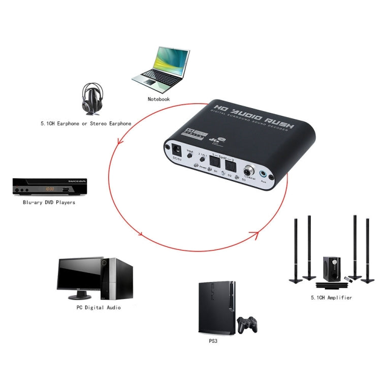 NEWKENG 51R DTS / AC3 to Analog 5.1 Audio / Stereo Audio Digital Audio Converter Decoder Eurekaonline