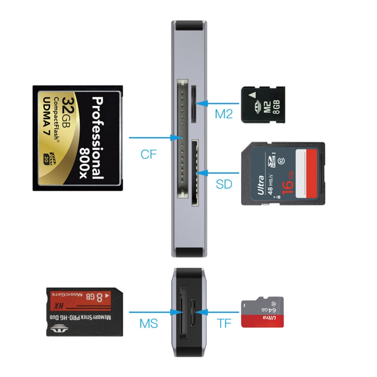 NK-3044 5 in 1 USB-C / Type-C to MS / M2 / CF / TF / SD Card Slots Adapter(Space Grey) Eurekaonline