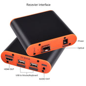 OPT882-KVM HDMI Extender (Receiver & Sender) Fiber Optic Extender with USB Port and KVM Function, Transmission Distance: 20KM (EU Plug) Eurekaonline