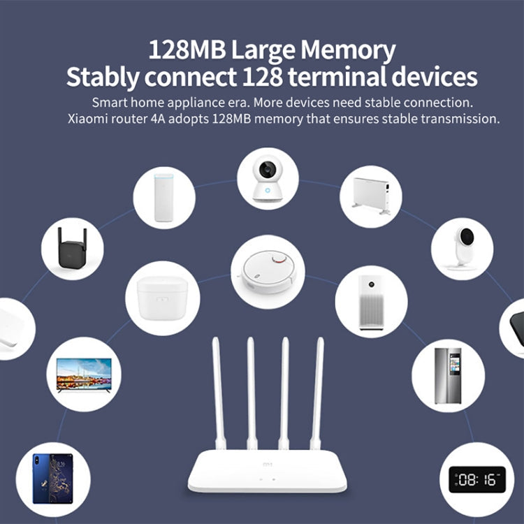 Original Xiaomi WiFi Router 4A Smart APP Control AC1200 1167Mbps 128MB 2.4GHz & 5GHz Dual-core CPU Gigabit Ethernet Port Wireless Router Repeater with 4 Antennas, Support Web & Android & iOS, US Plug(White) Eurekaonline