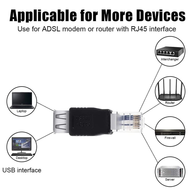 RJ45 Male to USB AF Adapter(Black) Eurekaonline