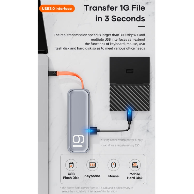 ROCK TR06 6 In 1 Type-C / USB-C to RJ45 Multi-function Docking Station Eurekaonline