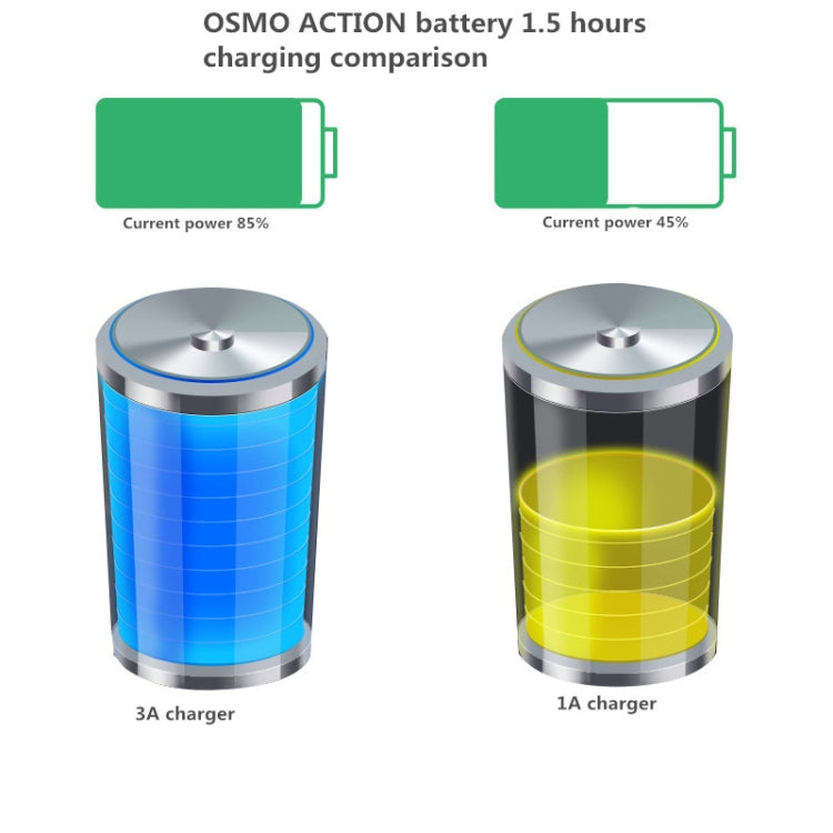 RUIGPRO USB Triple Batteries Housing Charger Box with LED Indicator Light for DJI OSMO Action Eurekaonline