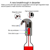 Red Wine USB Rechargeable Quick Decanter Intelligent Wine Decanter, Color:Red Eurekaonline