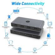 Rocketek HC405 USB2.0 KVM Switch Four In Four Out Sharing Converter Eurekaonline