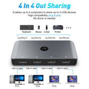 Rocketek HC405 USB2.0 KVM Switch Four In Four Out Sharing Converter Eurekaonline