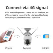 T21 1080P HD Solar Wireless IP Camera, Support Motion Detection & Infrared Night Vision & TF Card Eurekaonline