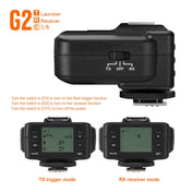 TRIOPO G2 Wireless Flash Trigger 2.4G Receiving / Transmitting Dual Purpose TTL High-speed Trigger for Canon Camera Eurekaonline