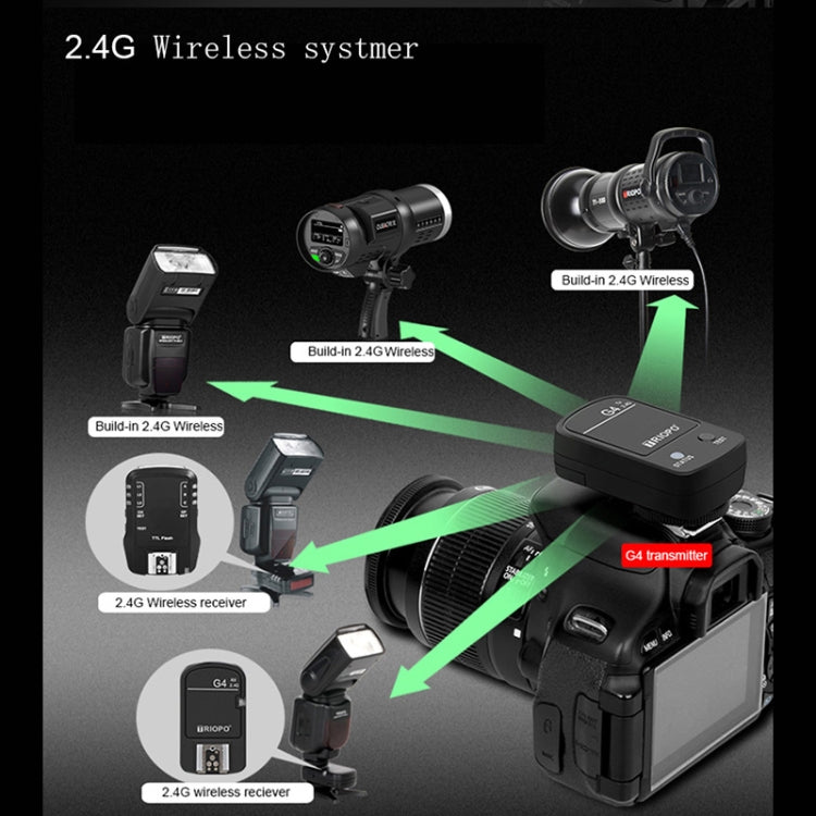 TRIOPO G4 2.4G Wireless Flash Speedlite Trigger with Hot Shoe (Black) Eurekaonline