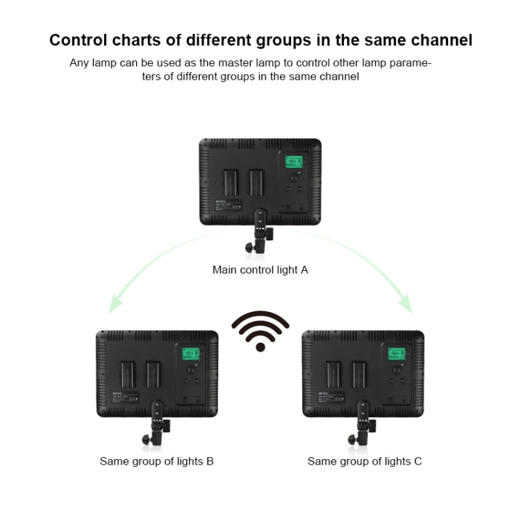 TRIOPO TTV-600 36+36W 5500-3200K 600 LEDs Flat Fill Light with Remote Control & Display Eurekaonline