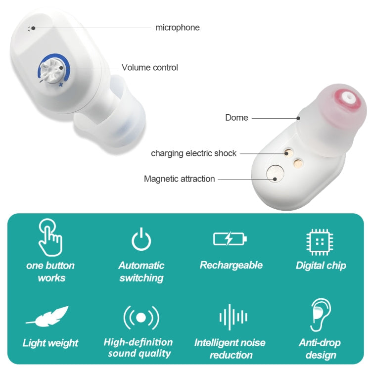 TWS On-Ear Sound Amplifier Hearing Aid with Charging Compartment(Skin Color) Eurekaonline